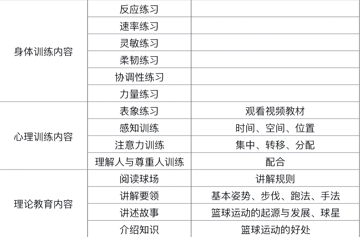 如何制定智能篮球训练计划_0